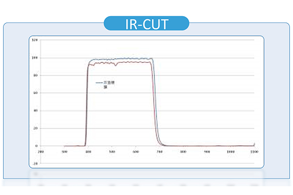 IR-CUT滤光片