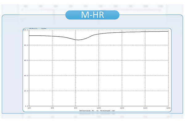M-HR滤光片